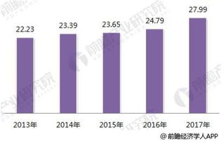2018年智能制造行業分析 國產化、知識紅利與數據服務驅動產業升級