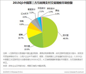 艾瑞咨詢 2015Q1第三方互聯網支付交易規模達2.4萬億，數據服務驅動行業深化發展