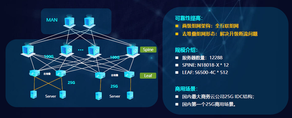 銳捷極簡XS系列網絡新品發布 以極簡架構，驅動數據中心戰略全面升級與互聯網數據服務新范式