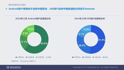 2014移動互聯網數據報告終極解析 洞見趨勢，必收指南