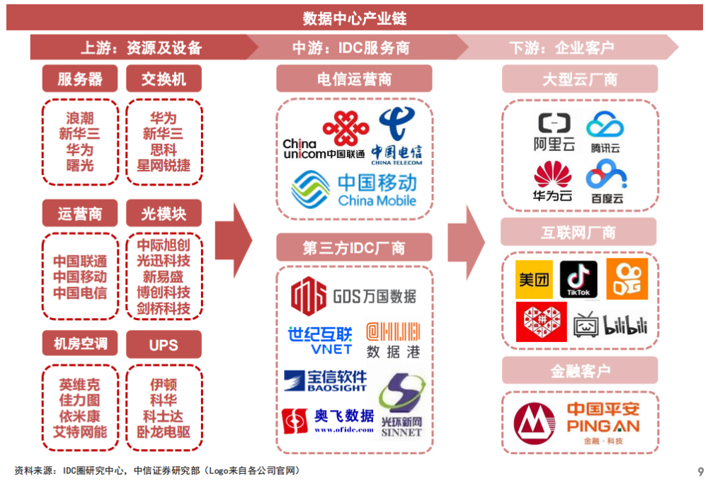 數字經濟核心基建！數據中心迎政策利好，產業鏈受益上市公司一覽